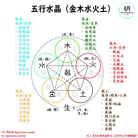 属土水晶|五行水晶分類指南：金、土、火、木、水屬性水晶大盤點